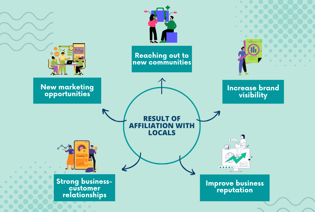 result of local affiliation